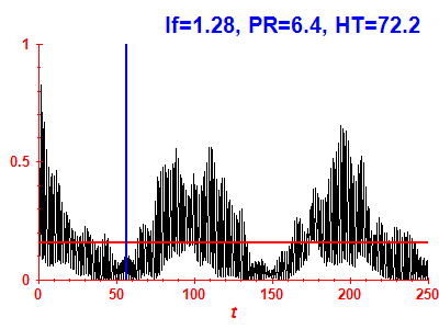 Survival probability